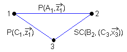 Graphe des liaisons