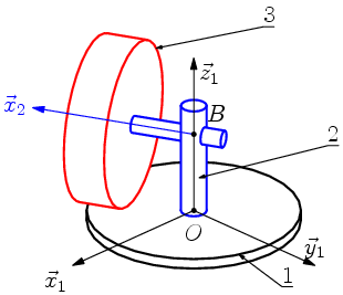 L'ébauche du schéma