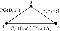 Graphe des liaisons