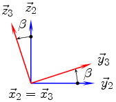 Angle associé