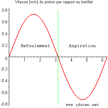 [Maple Plot]