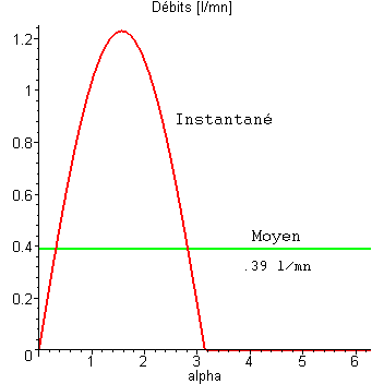 [Maple Plot]