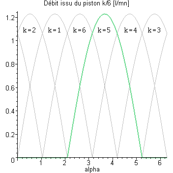 [Maple Plot]