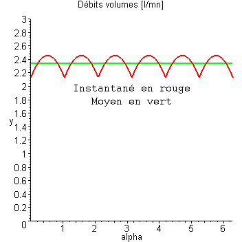 [Maple Plot]