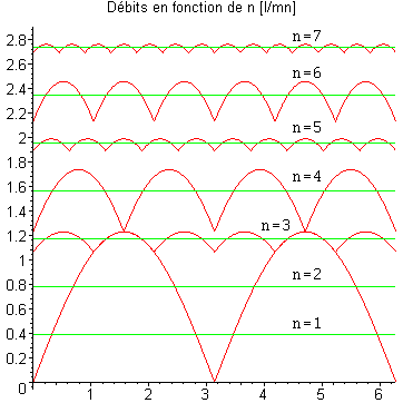 [Maple Plot]