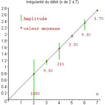 [Maple Plot]