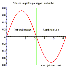 Image du résultat attendu