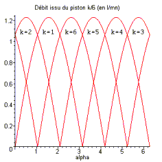 Image du résultat attendu