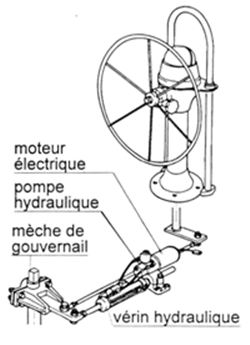 Implantation du groupe